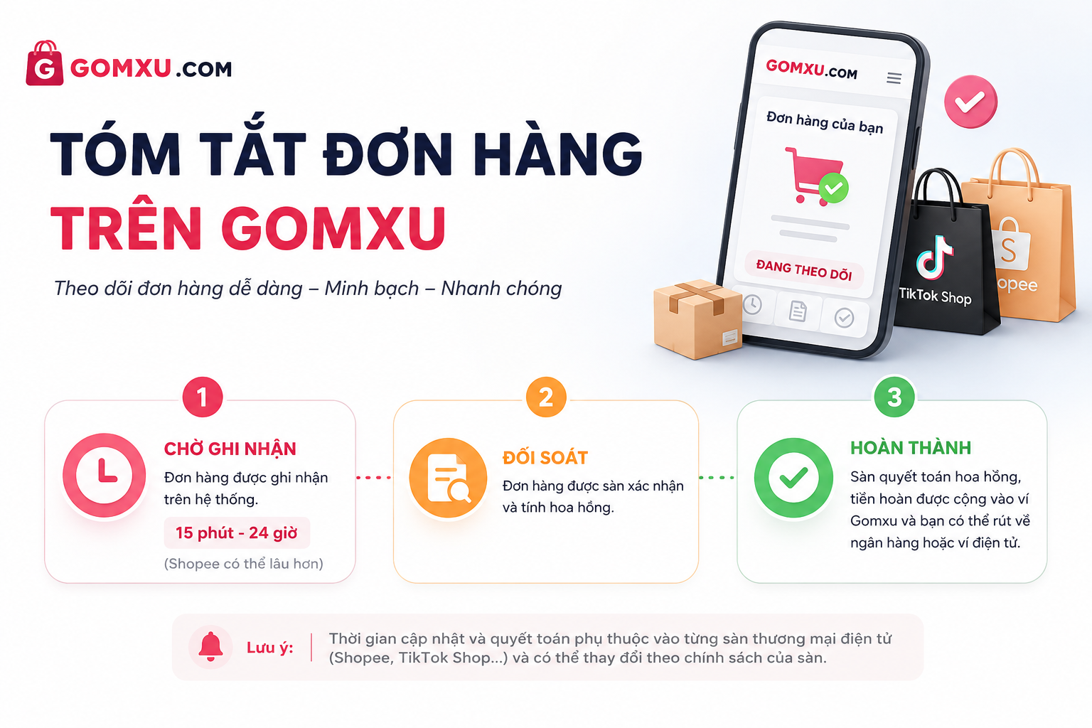 Đơn hàng hoàn tiền hoạt động như thế nào?